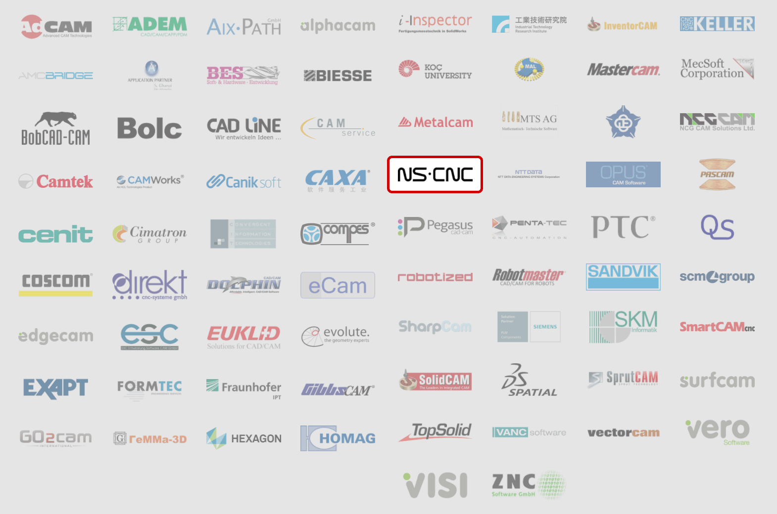 ModuleWorks partner ecosystem