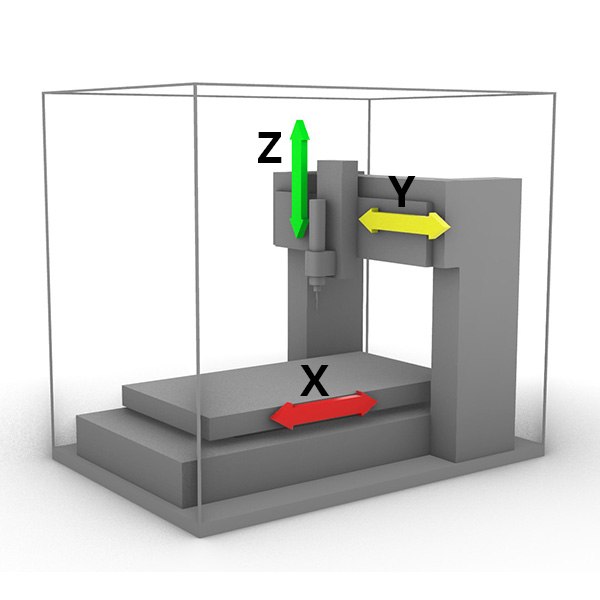 3 Axis