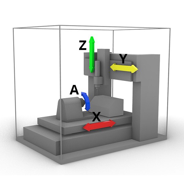 4 Axis with ATC